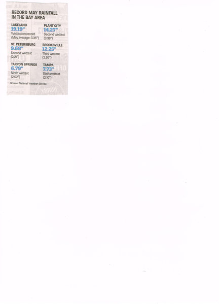 May 2018 Rainfall06062018_0000.jpg
